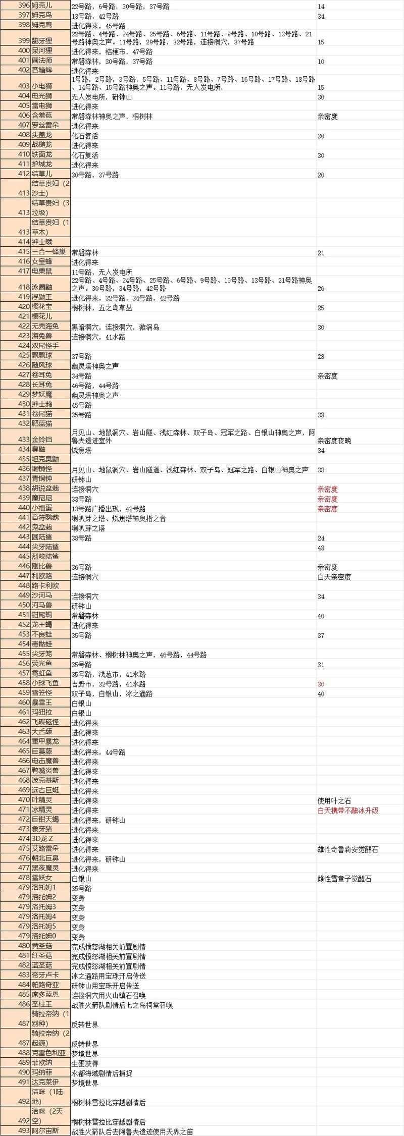 口袋妖怪心金攻略：新手入门必看全流程图文详解