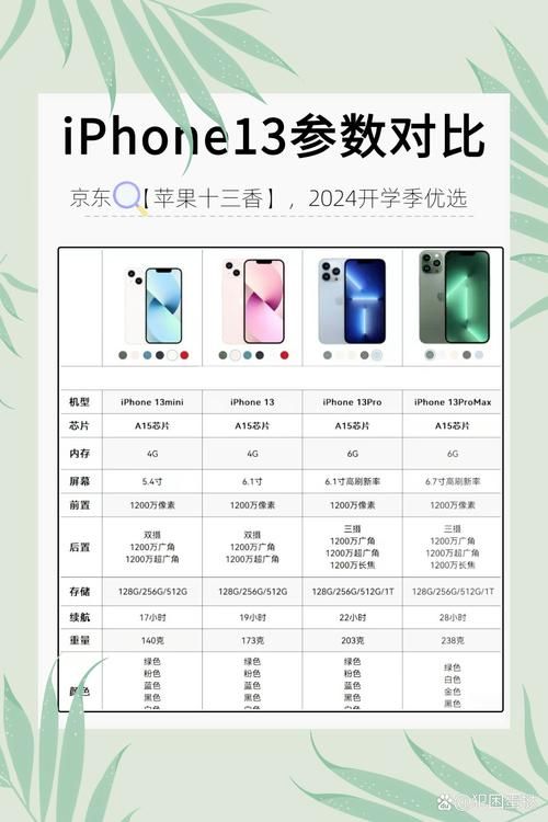 iPhone13新增墨绿色！这颜色你爱了吗？