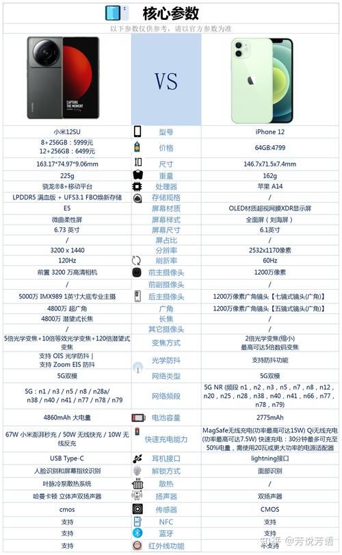 小米12手机参数配置一览：高清图文深度解析