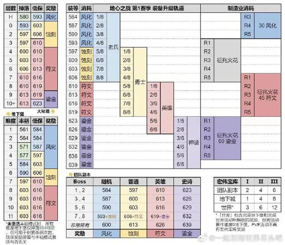 网游傲世：新手攻略大全，快速升级技巧分享
