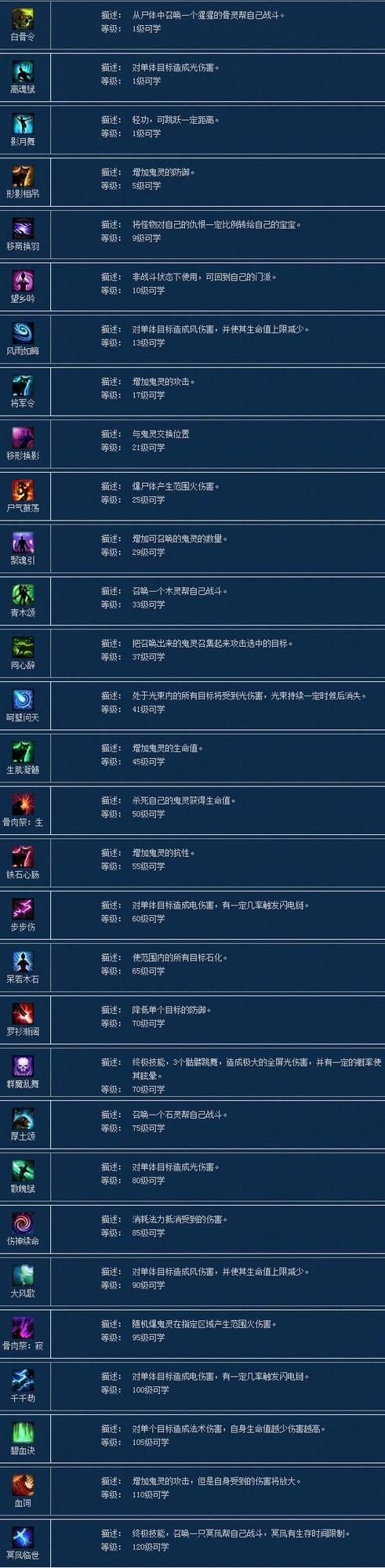 倩女幽魂异人所有技能介绍及实用技巧分享