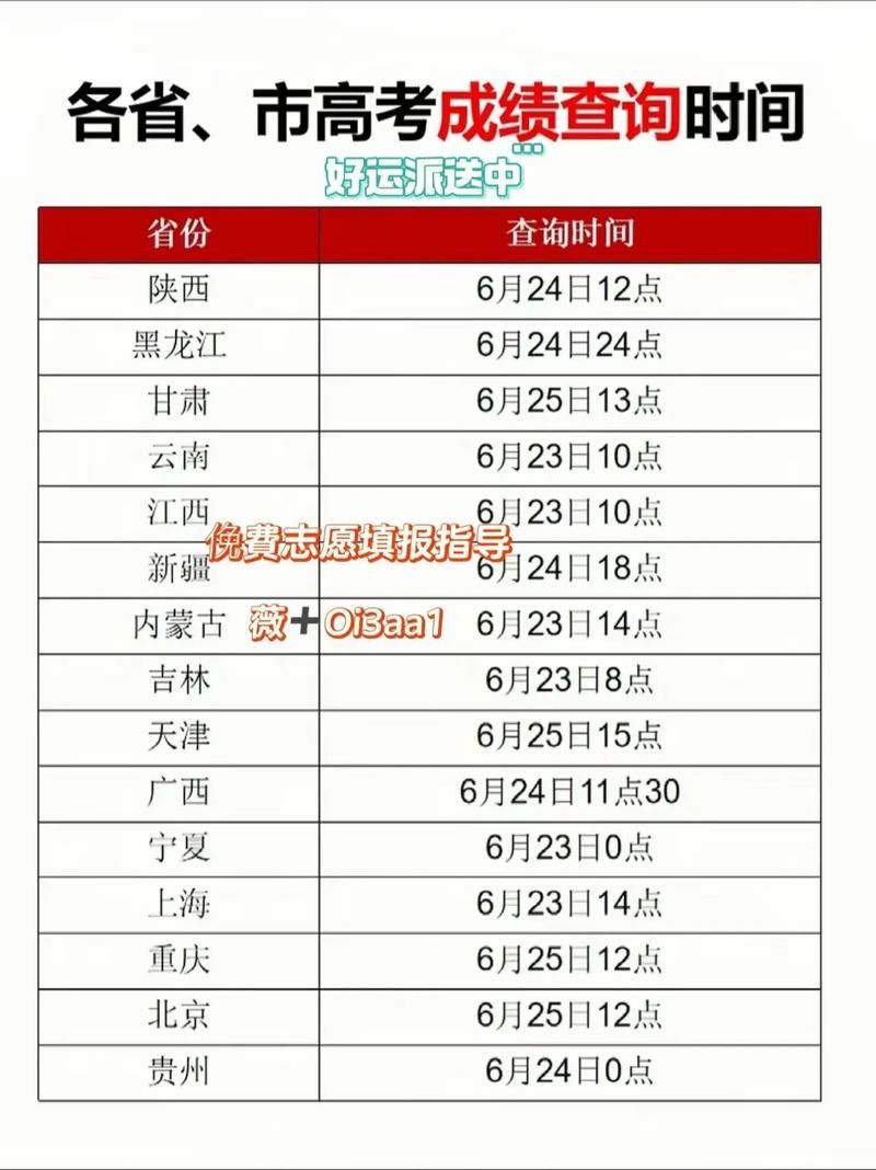 2024高考查分时间表:今年高考成绩什么时候出来?