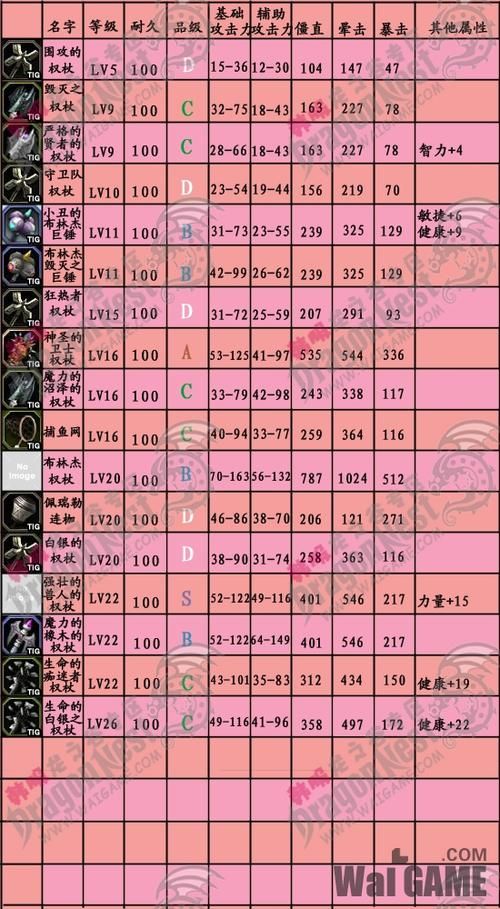 龙之谷牧师武器技能搭配:轻松提升战斗实力