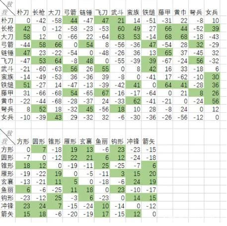 三国群英传3：兵种相克攻略，轻松玩转战场
