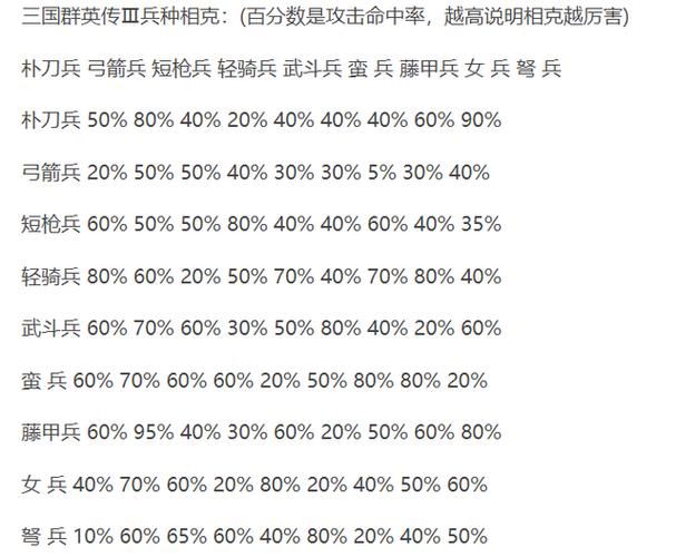 三国群英传3：兵种相克攻略，轻松玩转战场