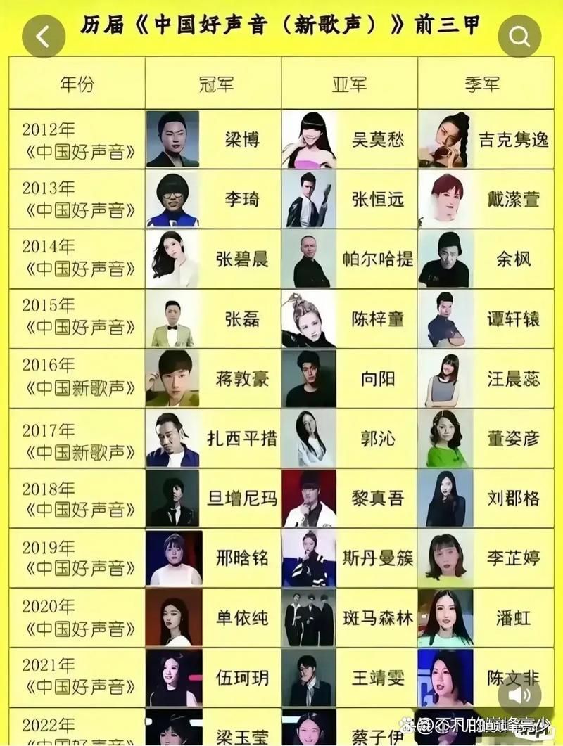 中国好声音四强赛：最终名单公布，你pick谁？