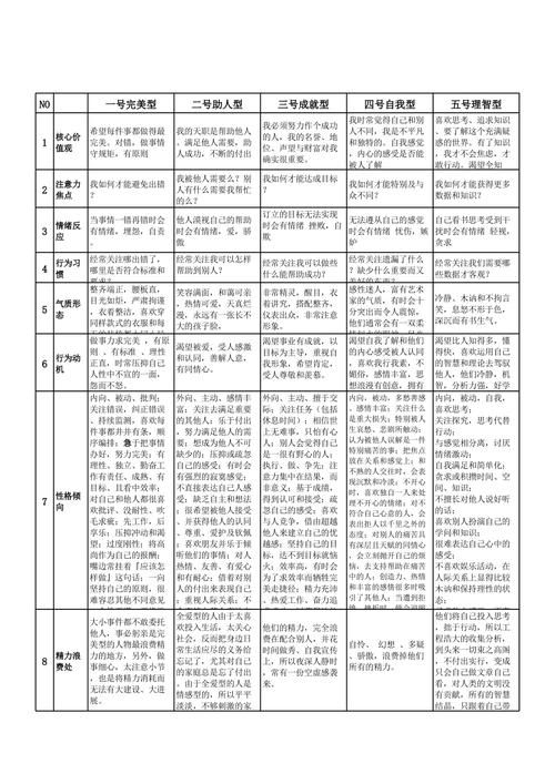 九型人格下载资源大全，各种版本任你选择