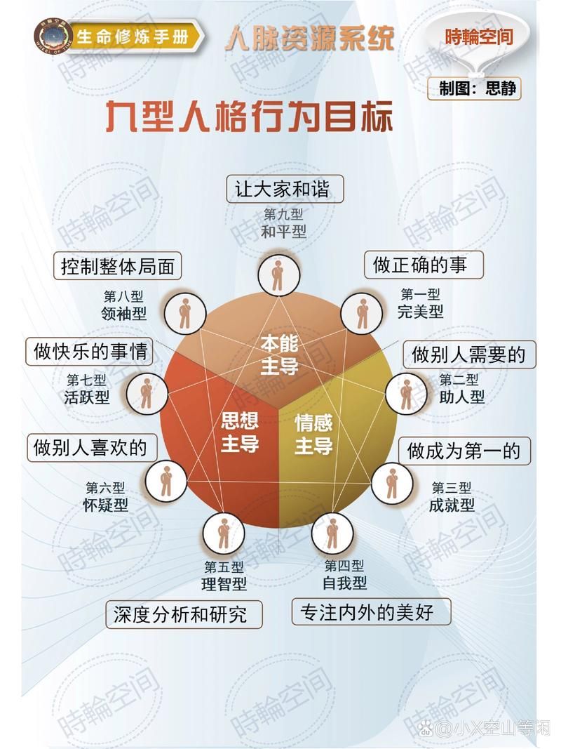 九型人格下载资源大全，各种版本任你选择