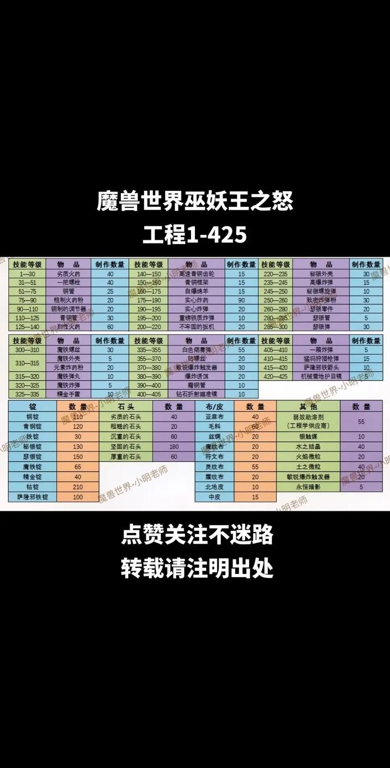 狂野之血获得途径大全：拍卖、兑换、打怪