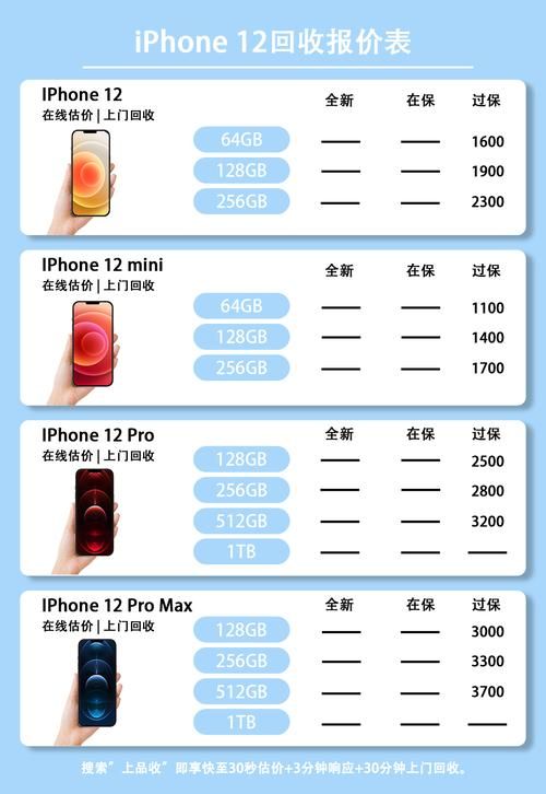 苹果12报价已跌破多少？入手好时机不容错过