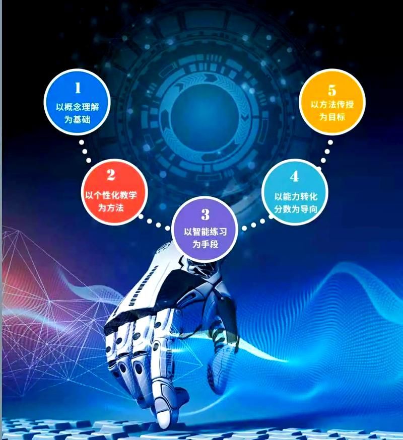 小盒课堂：AI智能教学，个性化学习计划