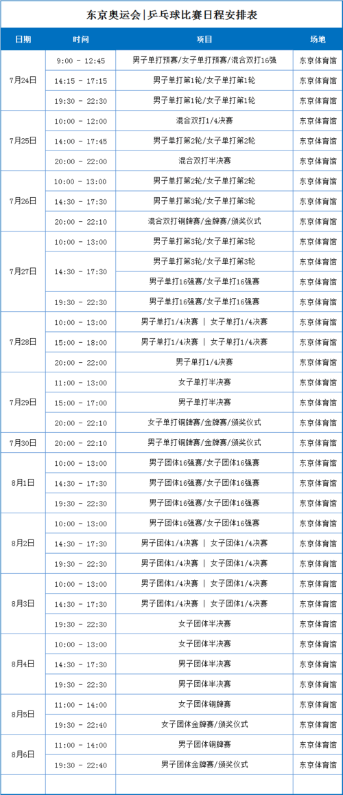 2021年奥运会赛程结束时间是几点？官方公布时间