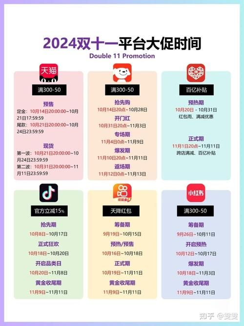 双十一是什么？详解双十一购物节的起源和发展历程