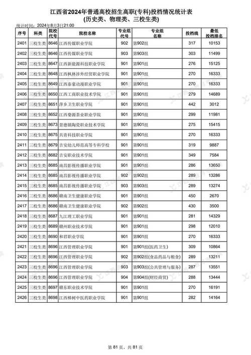 江西高考分数线查询入口：2024年各批次分数线汇总
