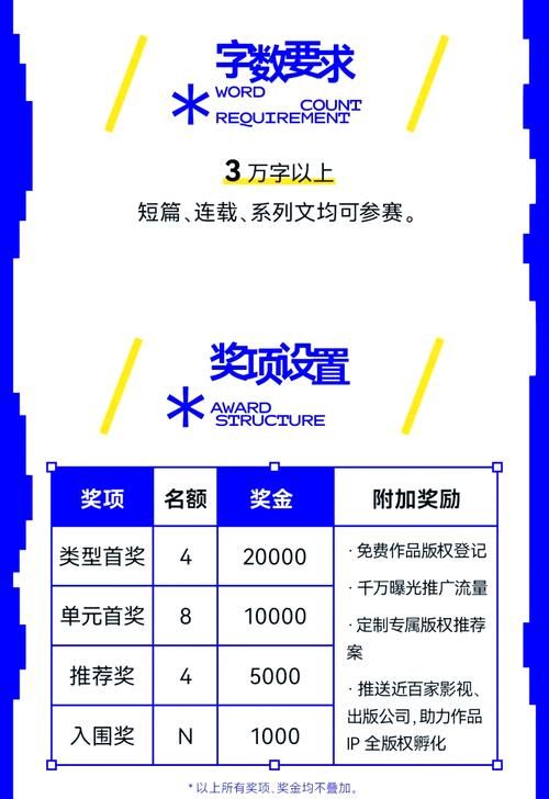 百万奖金等你拿!2024英特尔大师挑战赛报名火爆进行中!