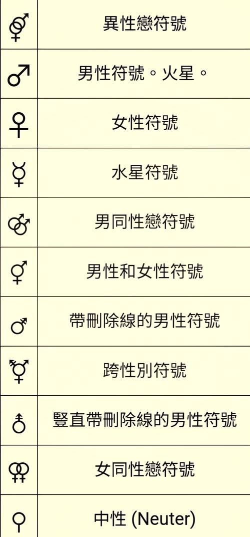 男女标志符号详解：各种类型符号区分