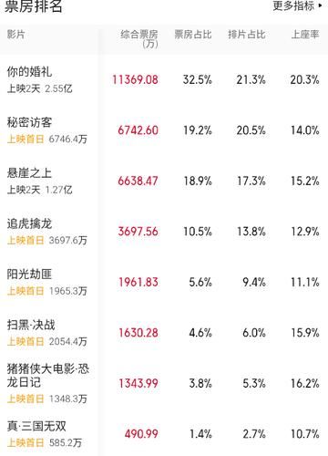 真三国无双豆瓣影评汇总：槽点与亮点全解析
