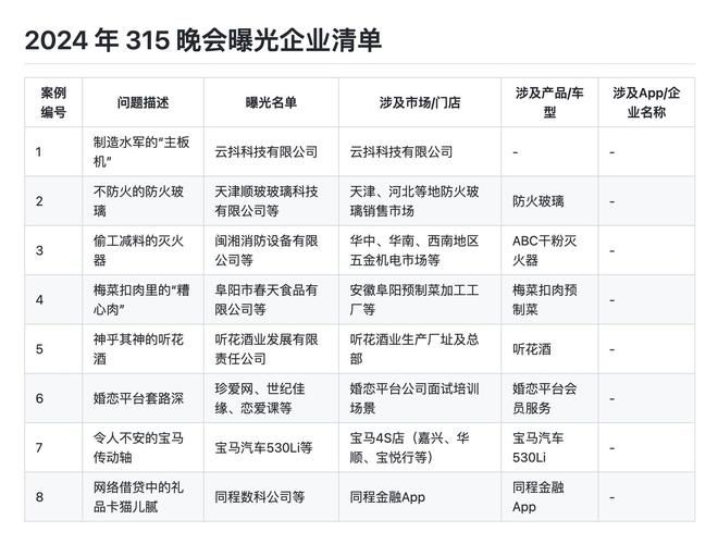 2024年315曝光全名单：哪些企业被点名批评？消费者该如何维权？