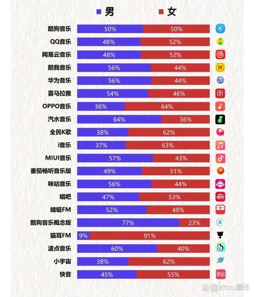 最全点歌软件排行榜：K歌达人都在用这些