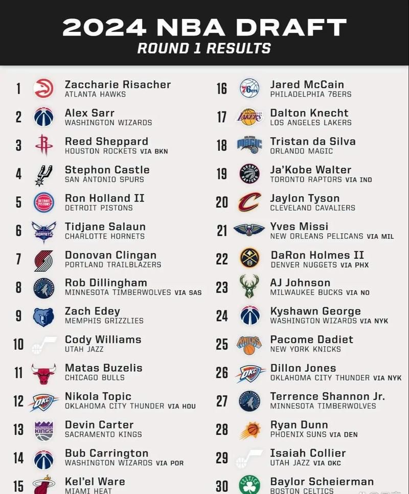 想了解NBA选秀？官网带你快速掌握所有信息！