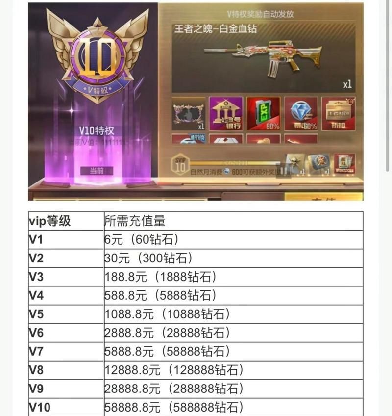 CF充值技巧：如何省钱又快速获得游戏点券？