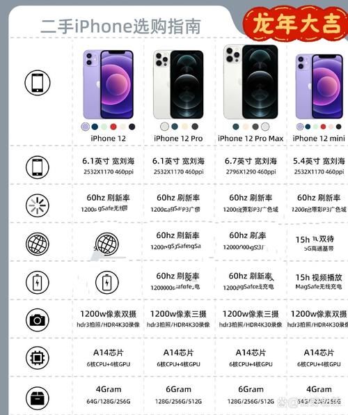 iPhone12的尺寸是多少?一文了解iPhone12的屏幕和机身尺寸