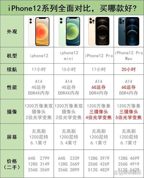 iPhone12的尺寸是多少?一文了解iPhone12的屏幕和机身尺寸