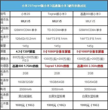 小米3 vs 小米2S：参数配置及外观差异深度分析