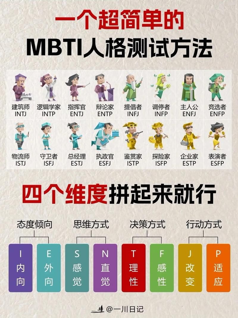 MBTI性格测试官方免费入口：16型人格在线测试