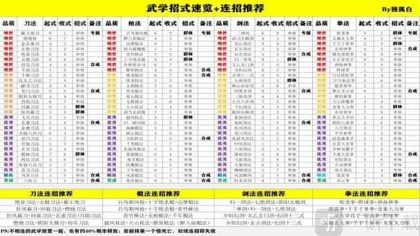 笑傲江湖华山连招技巧分享：提升战力必备连招指南