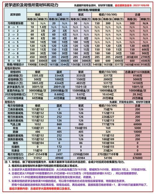 深入了解九阴真经收费系统：值不值得花钱？