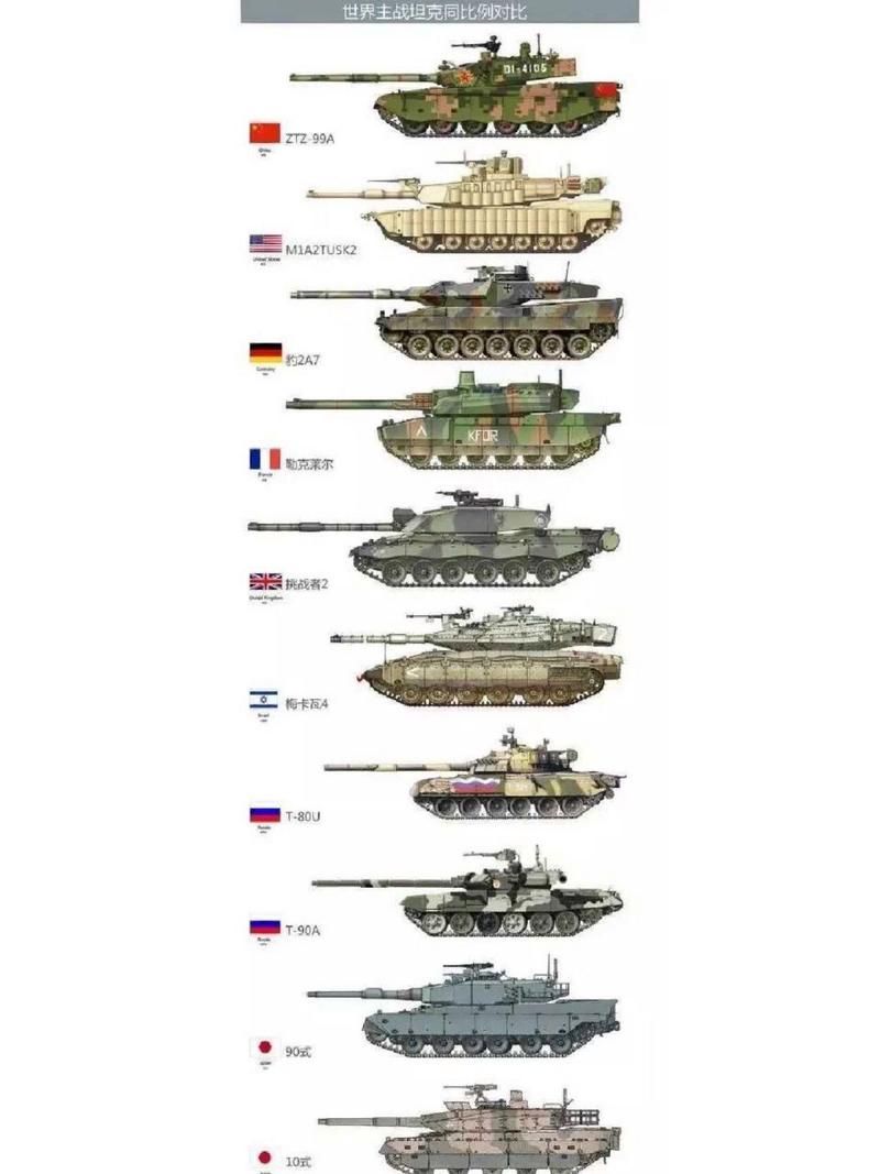 世界十大最佳主战坦克：技术参数与实战能力深度解析！