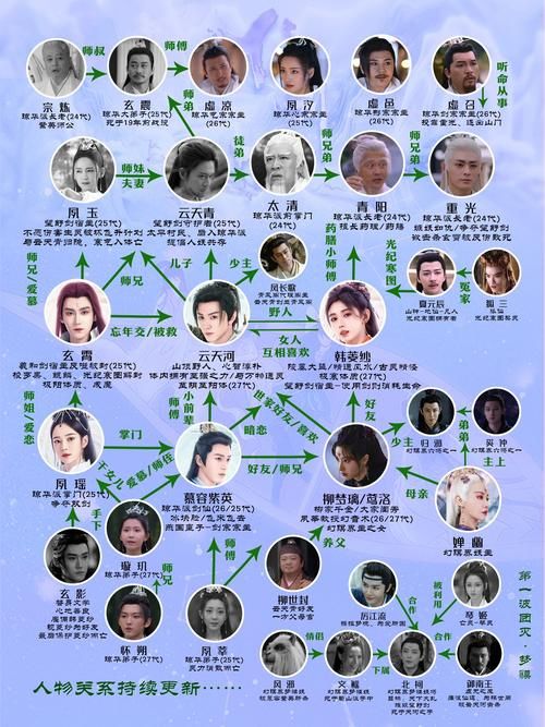 仙剑剧情主线梳理：从游戏到电视剧的改编