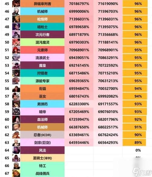 DNF职业介绍大全：新手必看！各个职业详解及推荐