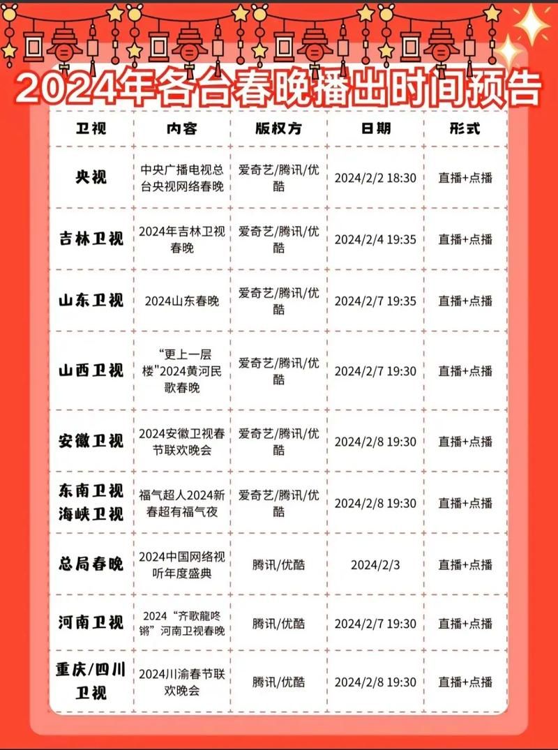 想知道春晚的开播时间？春晚背后的故事，你了解多少？