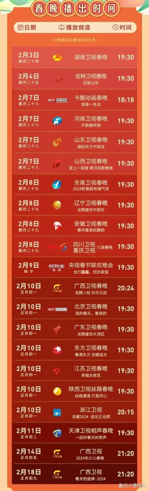 想知道春晚的开播时间？春晚背后的故事，你了解多少？