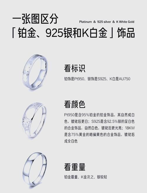 搞懂白色K金和铂金的区别，避免买贵又买错！