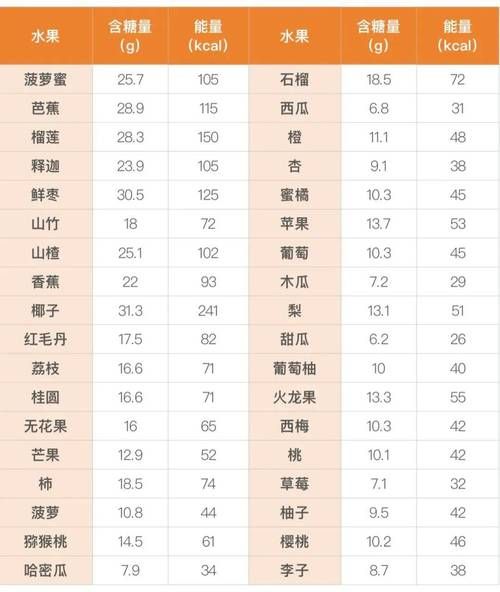 山楂西瓜含糖量大PK：到底哪种水果更甜？