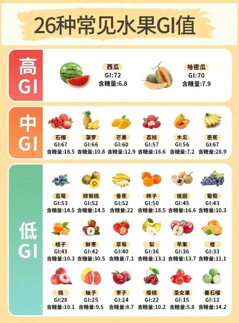 山楂西瓜含糖量大PK：到底哪种水果更甜？