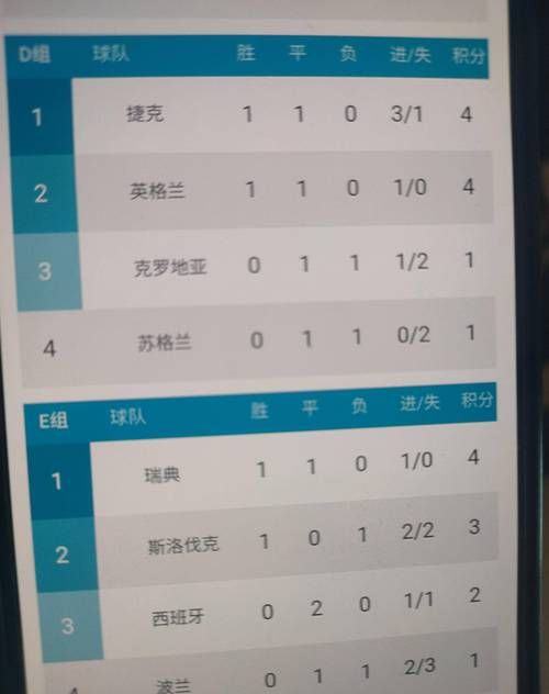 欧洲杯比赛结果分析：爆冷？预测？一文全知道