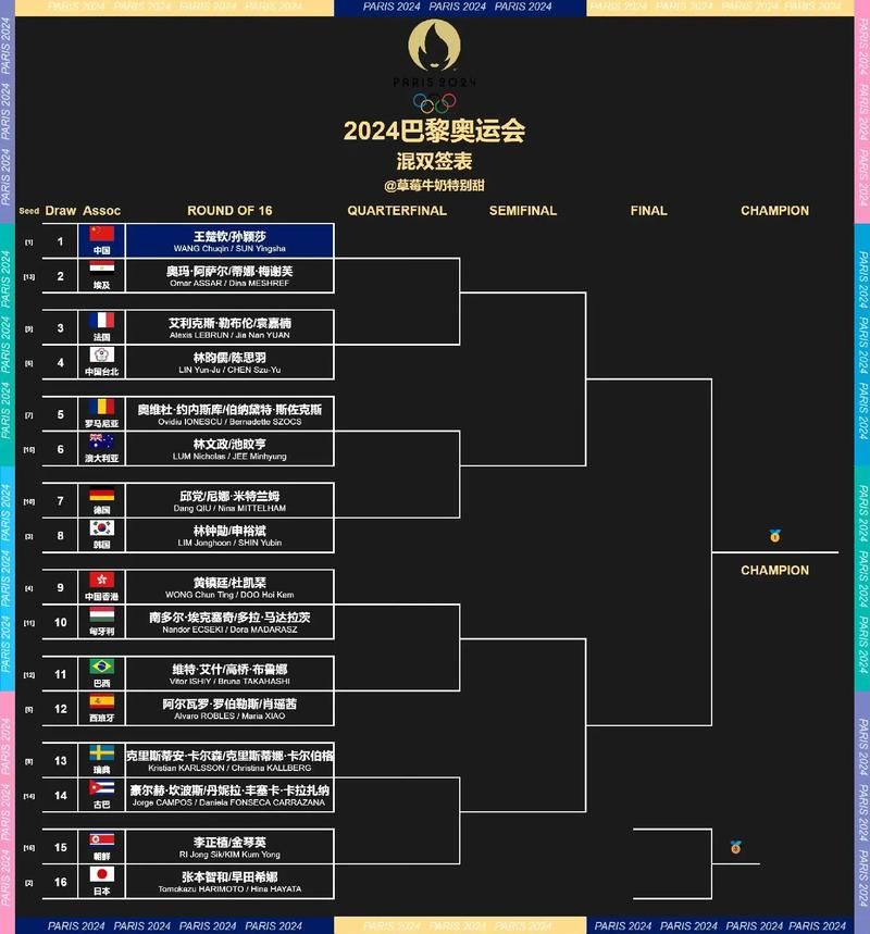 收藏这份巴黎奥运会赛程表，不错过精彩比赛！