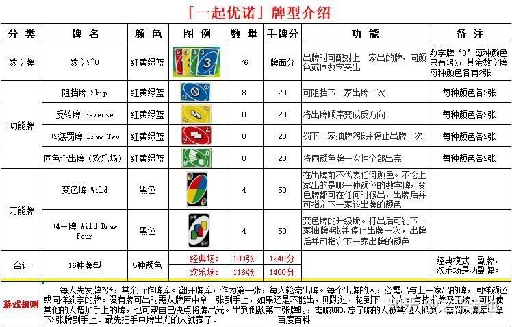 UNO规则详解：简单易懂的入门指南，教你快速上手！