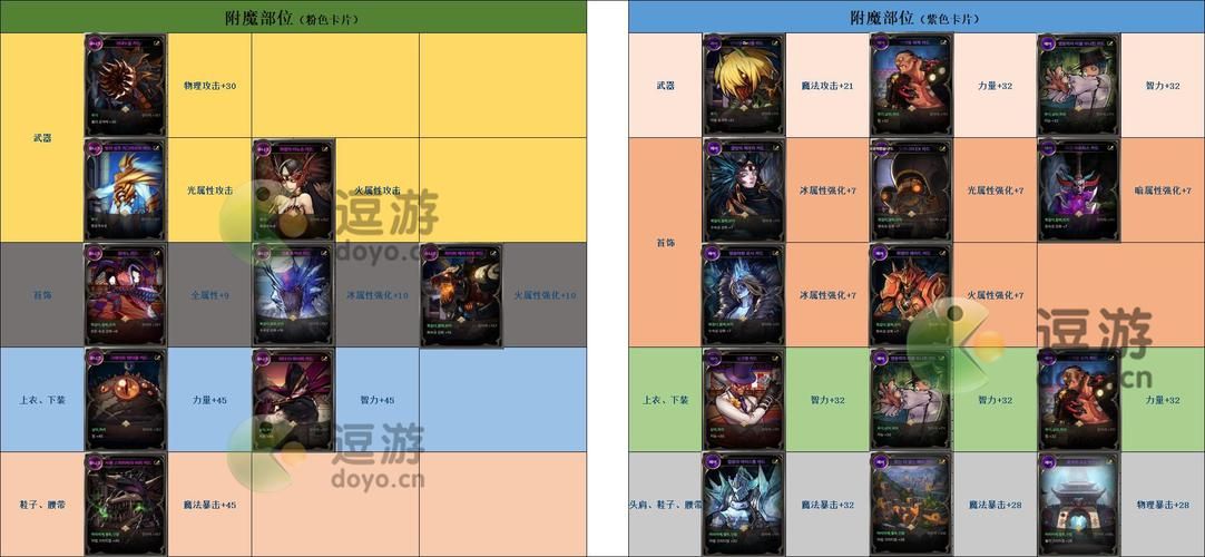 DNF三国卡片玩法详解：新手入门及进阶指南