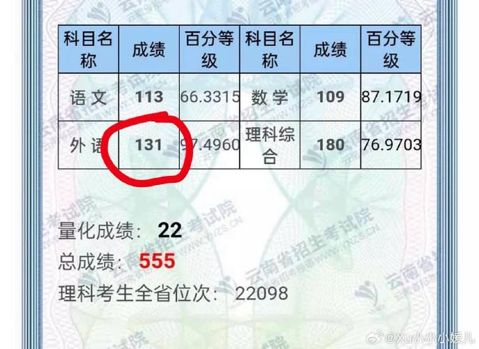 2021云南高考成绩查询入口,避免错过查分时间