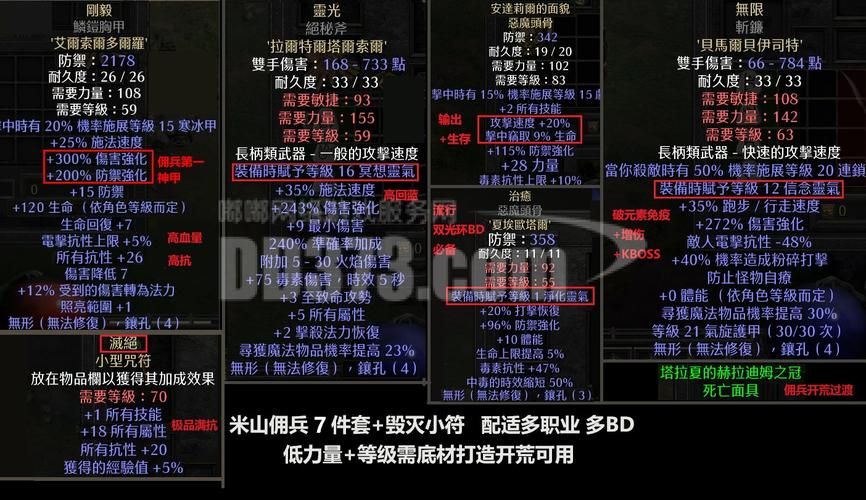 弧光守卫者出装详解:教你如何打造最强电狗