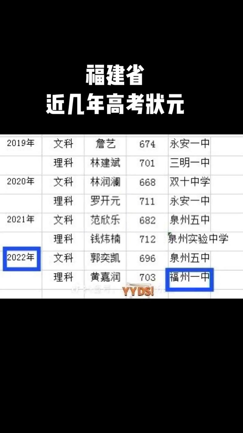 2022福建高考成绩查询时间公布，快来看！
