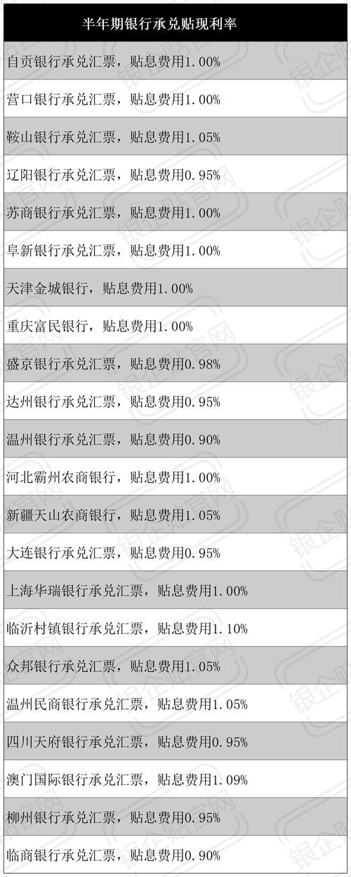 中立拍卖行手续费15%，如何降低交易成本？