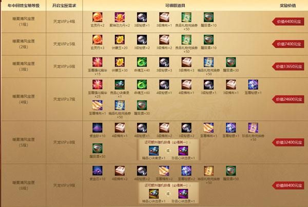 天龙八部VIP怎么弄?快速升级VIP秘籍大公开