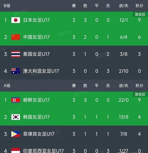 亚洲杯女足决赛时间确定！今晚7点，中国女足迎战韩国！