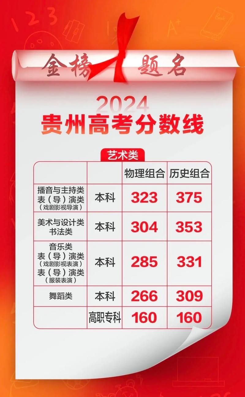 速看！2022年贵州高考分数线已出炉，你的分数够上大学吗？